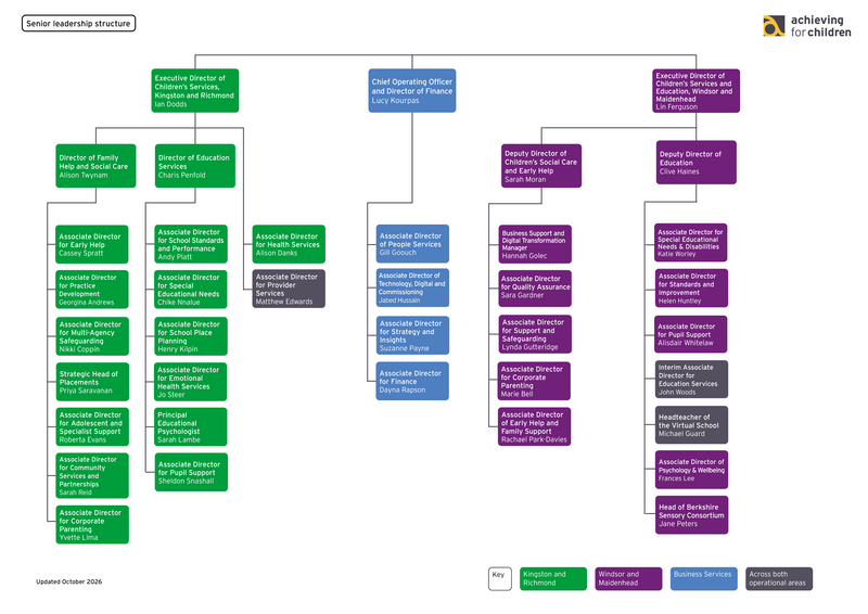Structure chart